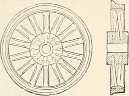 An illustration from Appleton's dictionary of machines, mechanics, engine-work, and engineering, 1869, leaf 923
