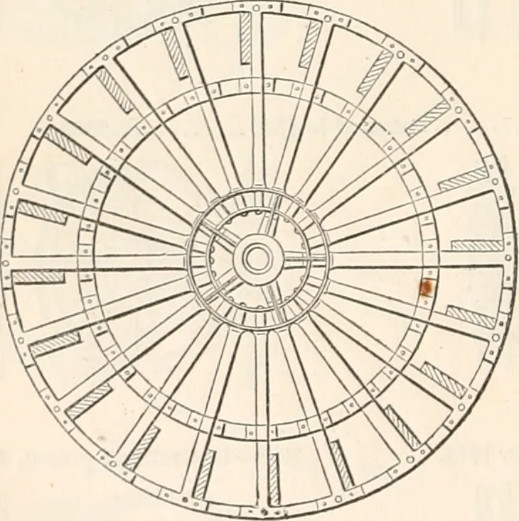 An illustration from Appleton's dictionary of machines, mechanics, engine-work, and engineering, 1869, leaf 923