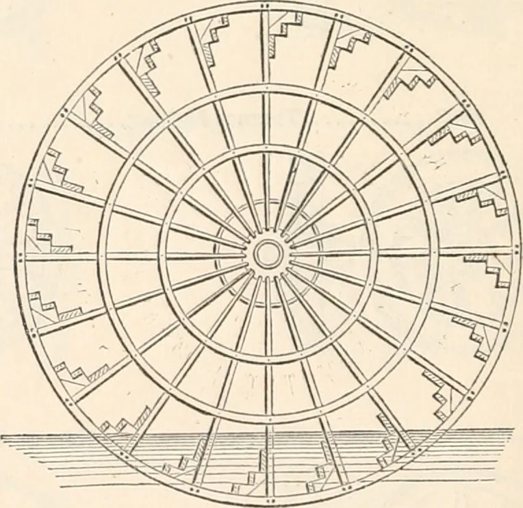 An illustration from Appleton's dictionary of machines, mechanics, engine-work, and engineering, 1869, leaf 923