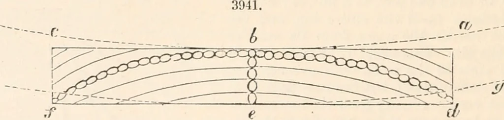 An illustration from Appleton's dictionary of machines, mechanics, engine-work, and engineering, 1869, leaf 939