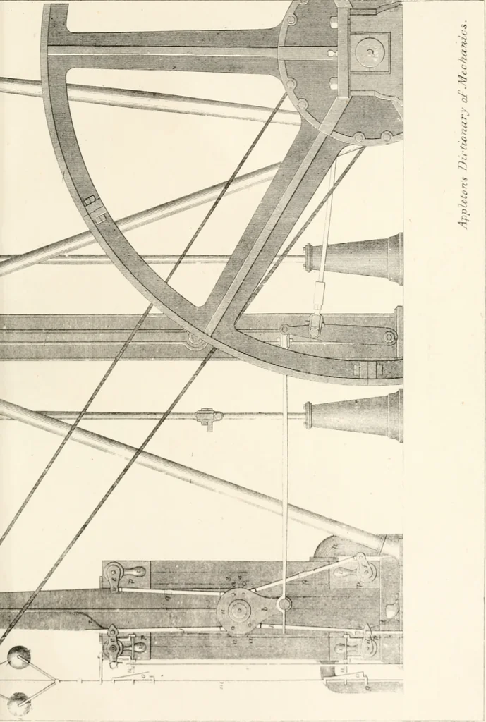 An illustration from Appleton's dictionary of machines, mechanics, engine-work, and engineering, 1869, leaf 994
