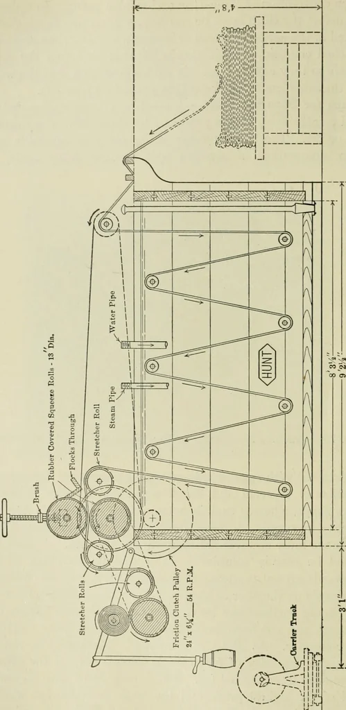 An illustration from Application of dyestuffs to textiles, paper, leather and other materials, 1920, leaf 107