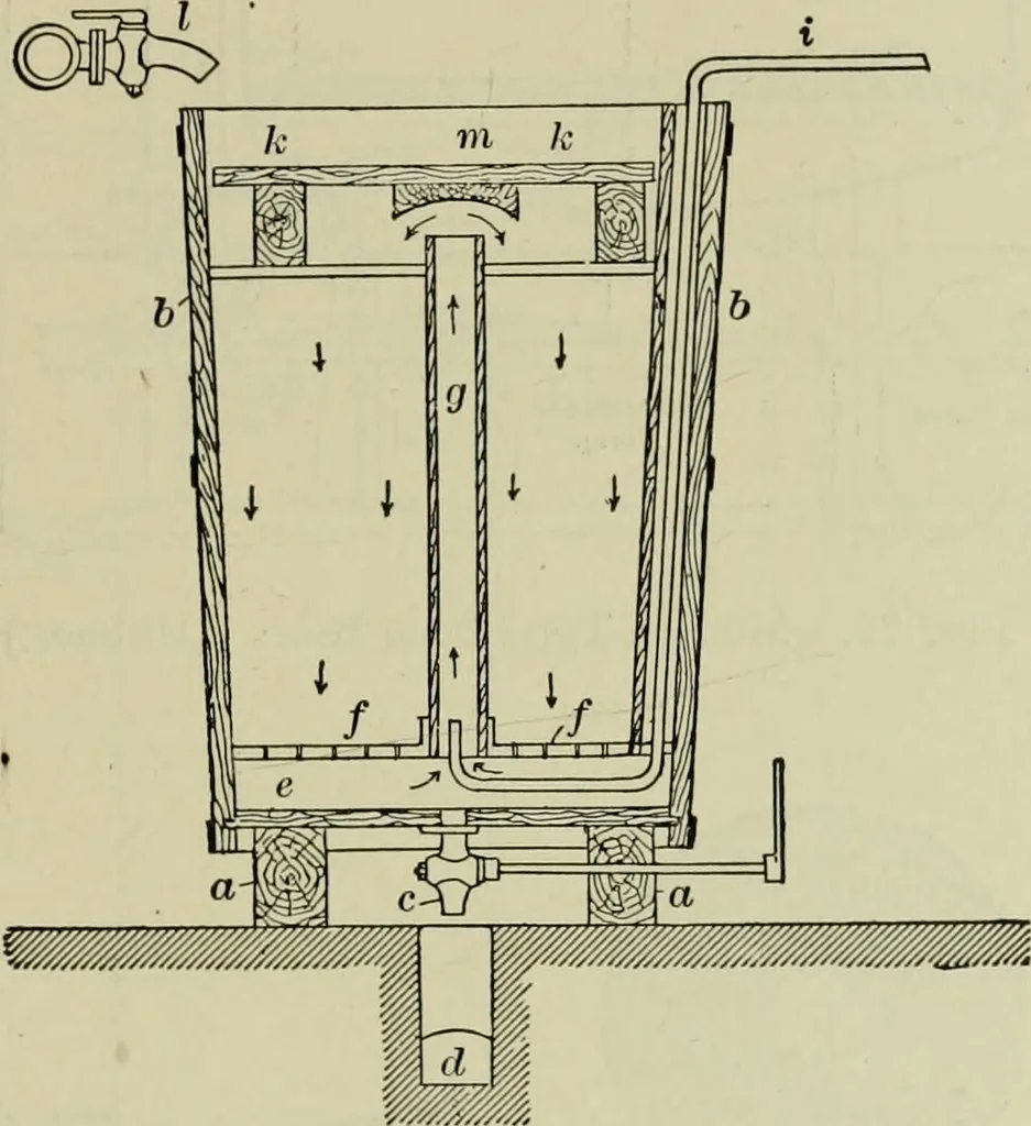 An illustration from Application of dyestuffs to textiles, paper, leather and other materials, 1920, leaf 108
