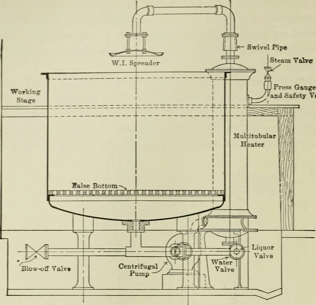 An illustration from Application of dyestuffs to textiles, paper, leather and other materials, 1920, leaf 109