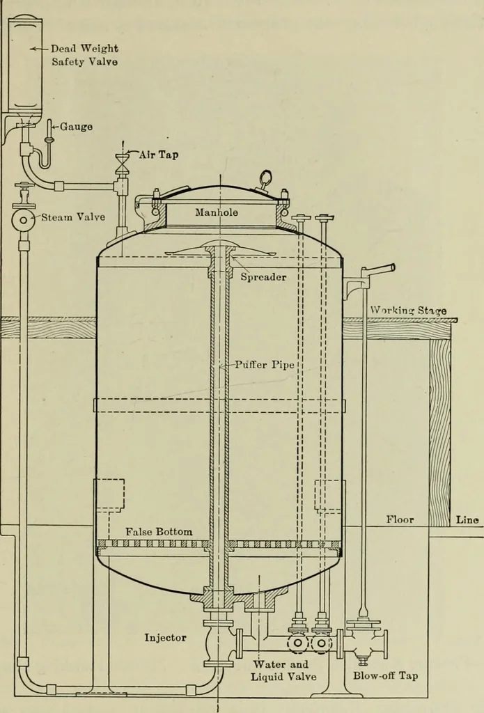 An illustration from Application of dyestuffs to textiles, paper, leather and other materials, 1920, leaf 110