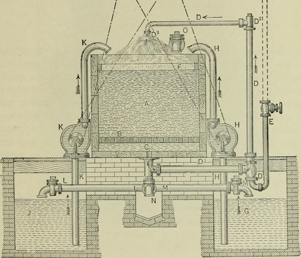 An illustration from Application of dyestuffs to textiles, paper, leather and other materials, 1920, leaf 146