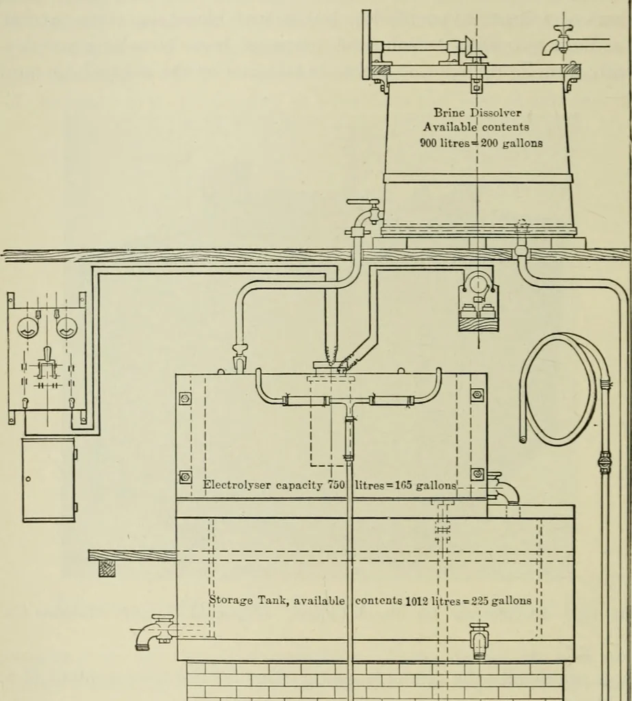 An illustration from Application of dyestuffs to textiles, paper, leather and other materials, 1920, leaf 159
