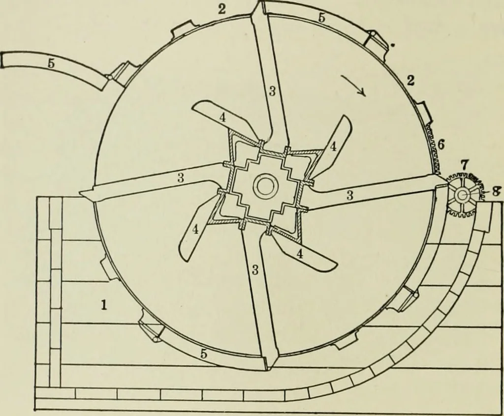 An illustration from Application of dyestuffs to textiles, paper, leather and other materials, 1920, leaf 183