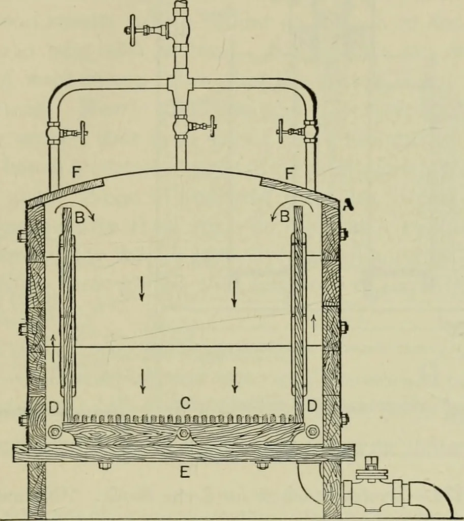 An illustration from Application of dyestuffs to textiles, paper, leather and other materials, 1920, leaf 202