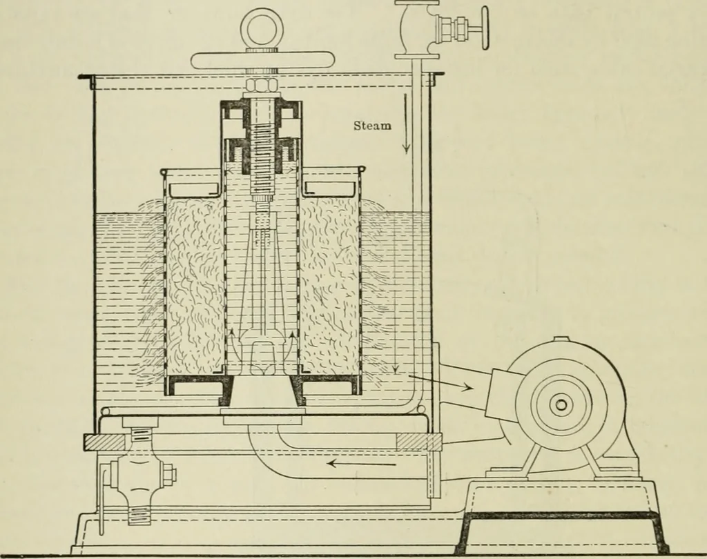 An illustration from Application of dyestuffs to textiles, paper, leather and other materials, 1920, leaf 203