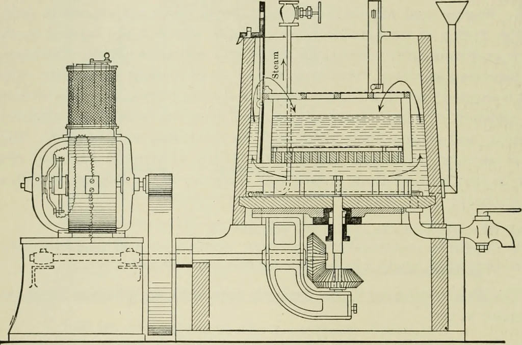 An illustration from Application of dyestuffs to textiles, paper, leather and other materials, 1920, leaf 205