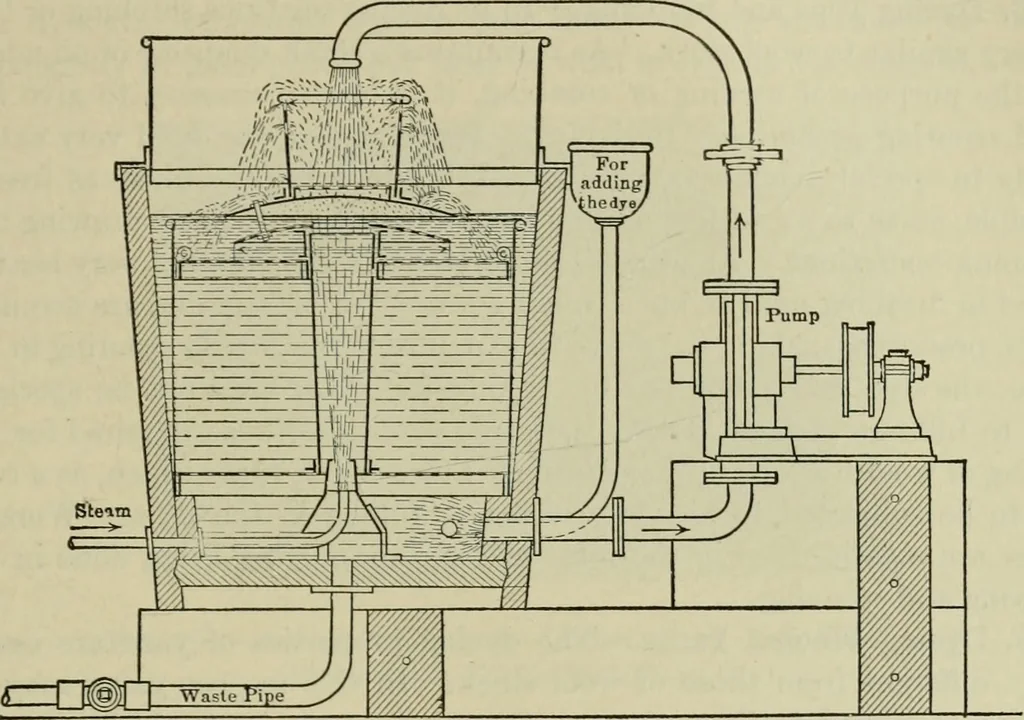 An illustration from Application of dyestuffs to textiles, paper, leather and other materials, 1920, leaf 208