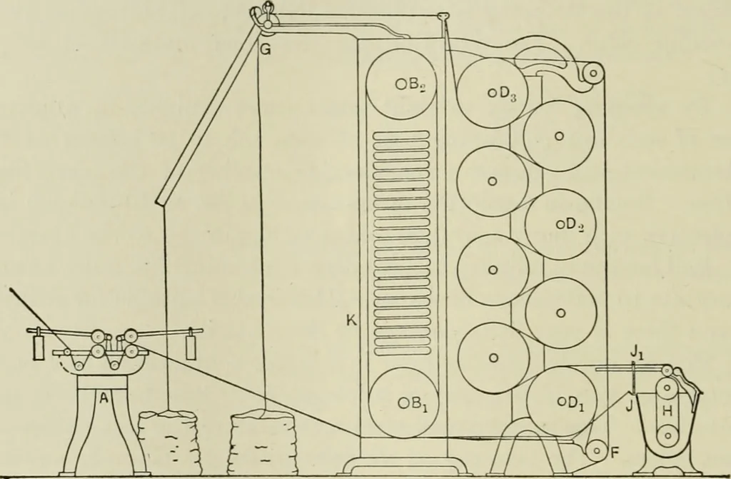 An illustration from Application of dyestuffs to textiles, paper, leather and other materials, 1920, leaf 257