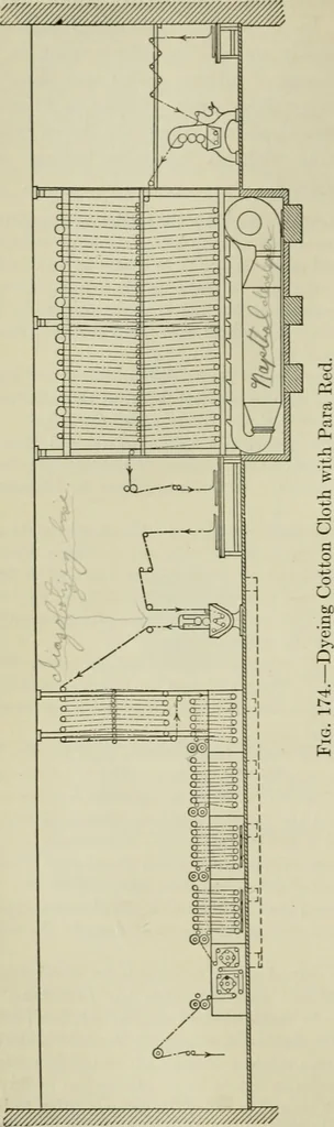 An illustration from Application of dyestuffs to textiles, paper, leather and other materials, 1920, leaf 347