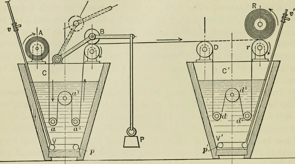 An illustration from Application of dyestuffs to textiles, paper, leather and other materials, 1920, leaf 371