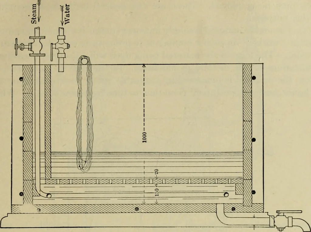 An illustration from Application of dyestuffs to textiles, paper, leather and other materials, 1920, leaf 40