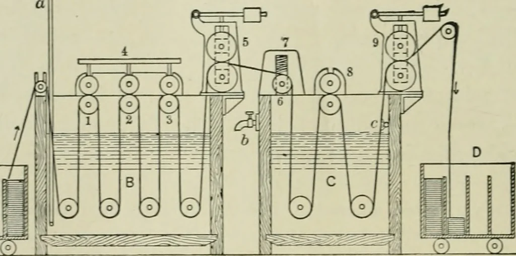 An illustration from Application of dyestuffs to textiles, paper, leather and other materials, 1920, leaf 409