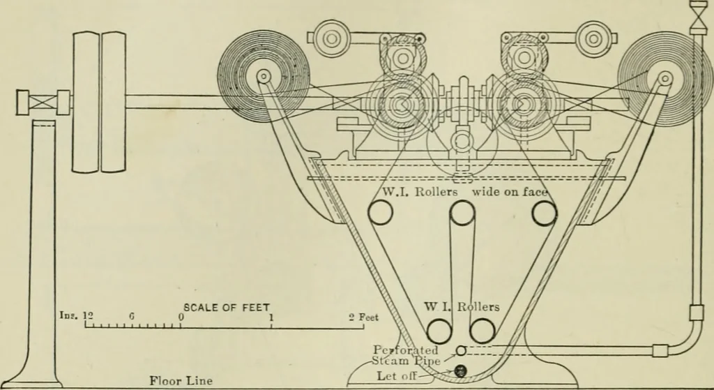 An illustration from Application of dyestuffs to textiles, paper, leather and other materials, 1920, leaf 415