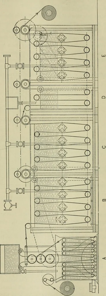 An illustration from Application of dyestuffs to textiles, paper, leather and other materials, 1920, leaf 416
