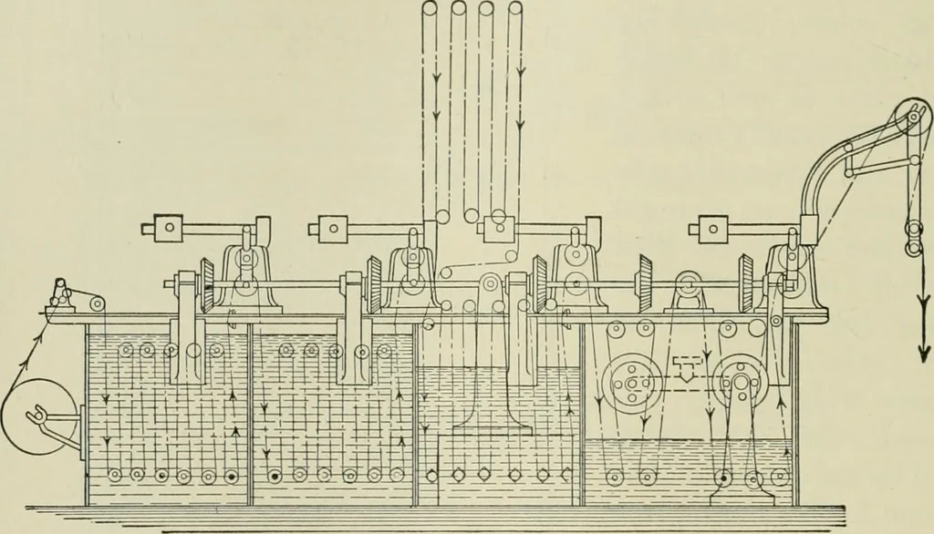An illustration from Application of dyestuffs to textiles, paper, leather and other materials, 1920, leaf 417