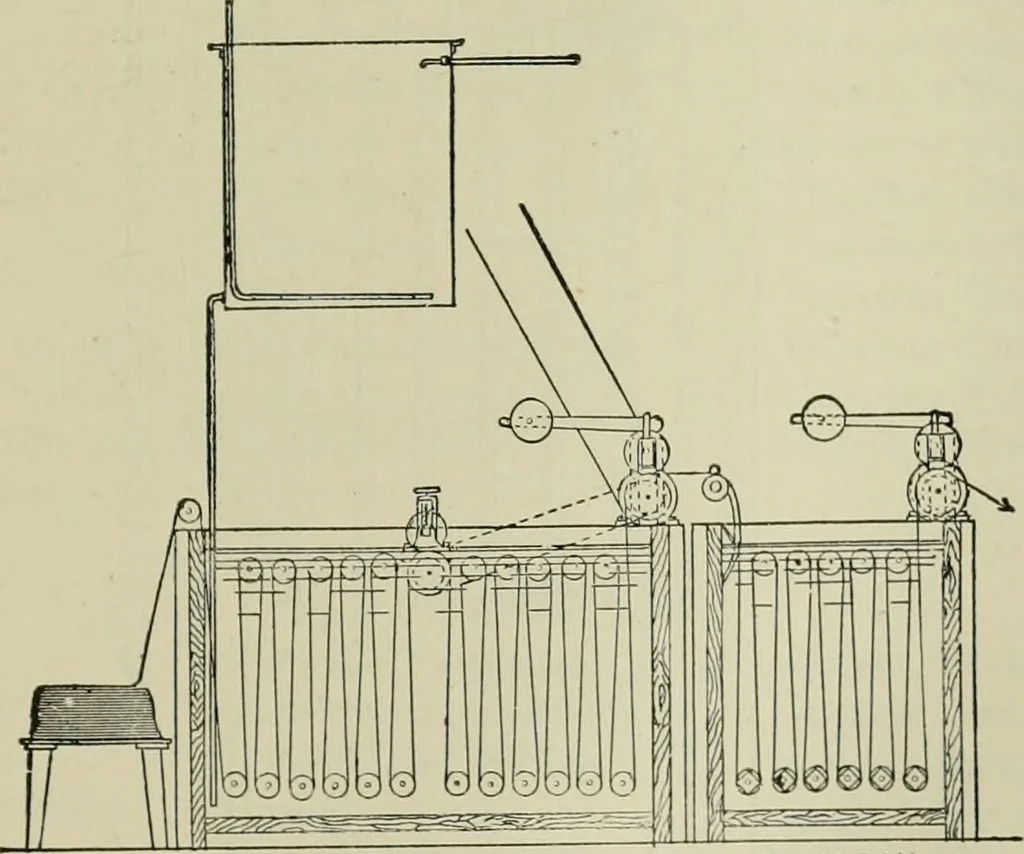 An illustration from Application of dyestuffs to textiles, paper, leather and other materials, 1920, leaf 418