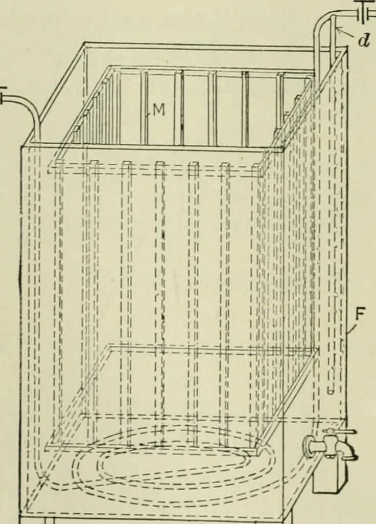 An illustration from Application of dyestuffs to textiles, paper, leather and other materials, 1920, leaf 419