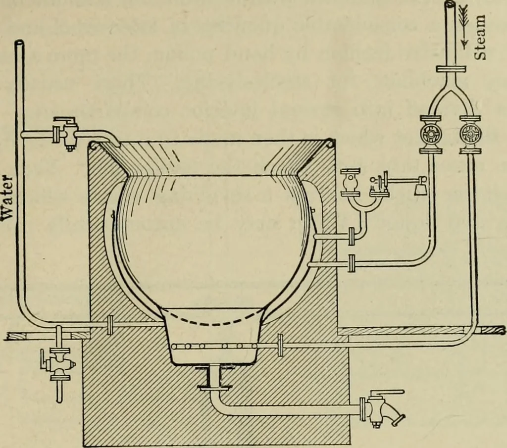 An illustration from Application of dyestuffs to textiles, paper, leather and other materials, 1920, leaf 42