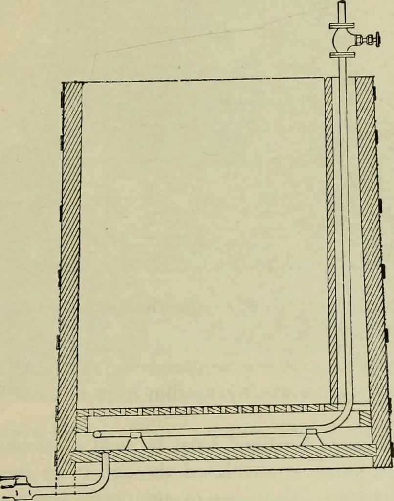 An illustration from Application of dyestuffs to textiles, paper, leather and other materials, 1920, leaf 42