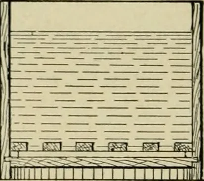 An illustration from Application of dyestuffs to textiles, paper, leather and other materials, 1920, leaf 43