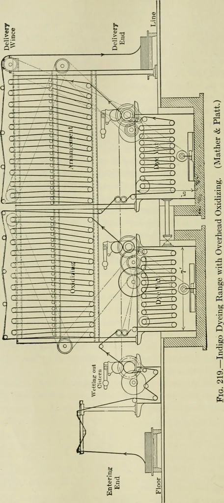 An illustration from Application of dyestuffs to textiles, paper, leather and other materials, 1920, leaf 439
