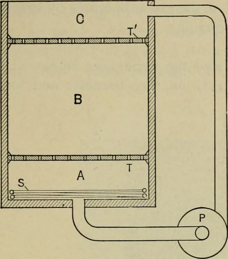 An illustration from Application of dyestuffs to textiles, paper, leather and other materials, 1920, leaf 44