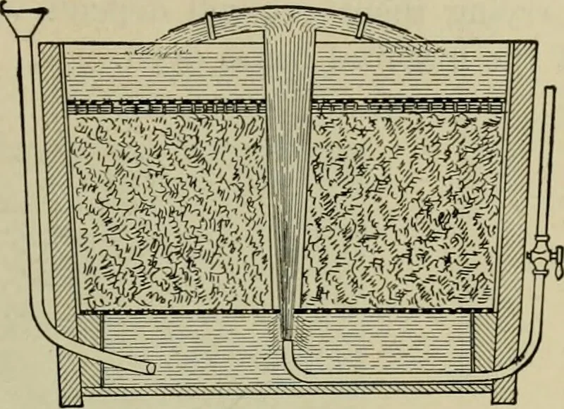 An illustration from Application of dyestuffs to textiles, paper, leather and other materials, 1920, leaf 44