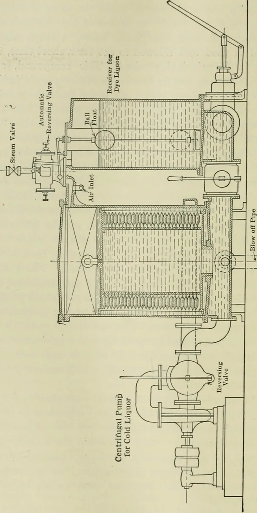 An illustration from Application of dyestuffs to textiles, paper, leather and other materials, 1920, leaf 451