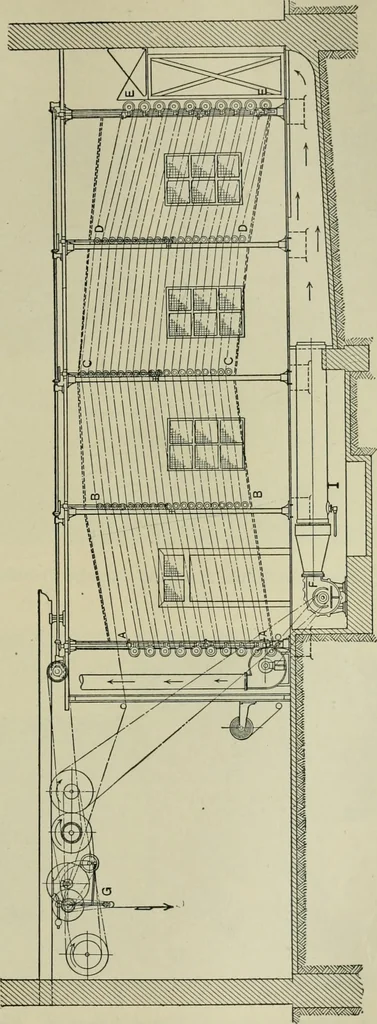 An illustration from Application of dyestuffs to textiles, paper, leather and other materials, 1920, leaf 486