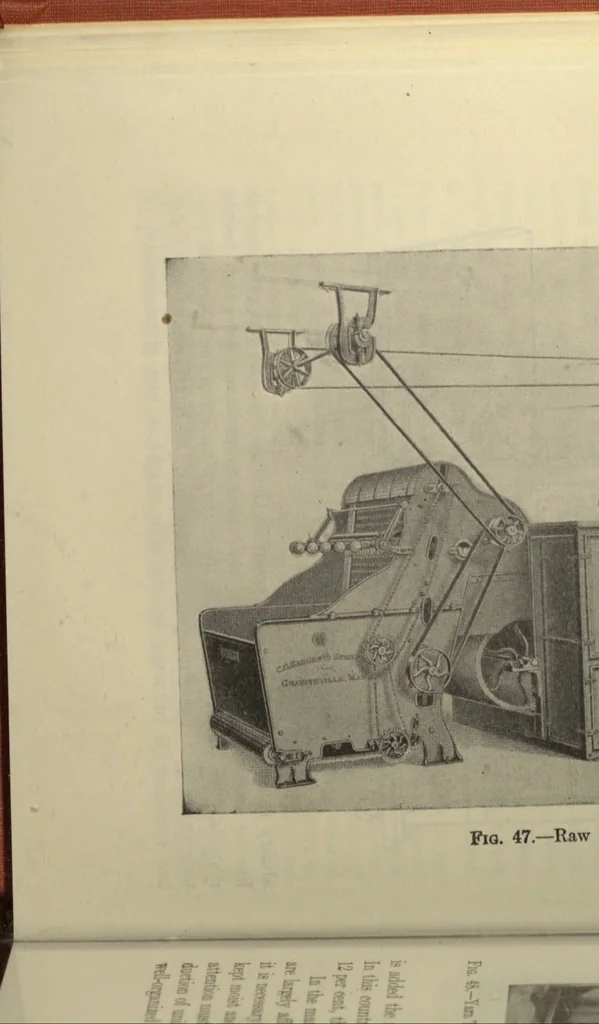 An illustration from Application of dyestuffs to textiles, paper, leather and other materials, 1920, leaf 75