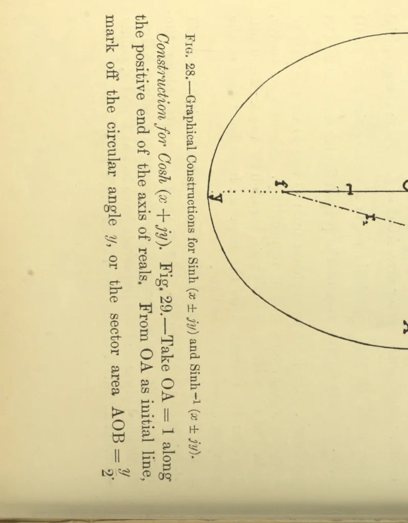 An illustration from The application of hyperbolic functions to electrical engineering problems; being the subject of a course of lectures delivered before the University of London in May and June 1911, 1912, leaf 77