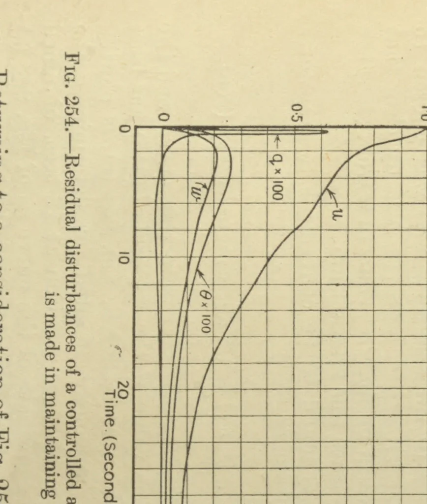 An illustration from Applied aerodynamics, 1920, leaf 601