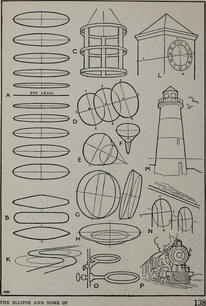 An illustration from Applied drawing, 1916, leaf 147