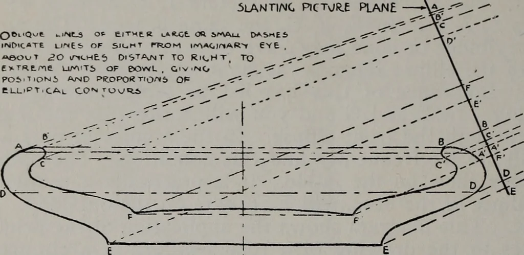 An illustration from Applied drawing, 1916, leaf 151