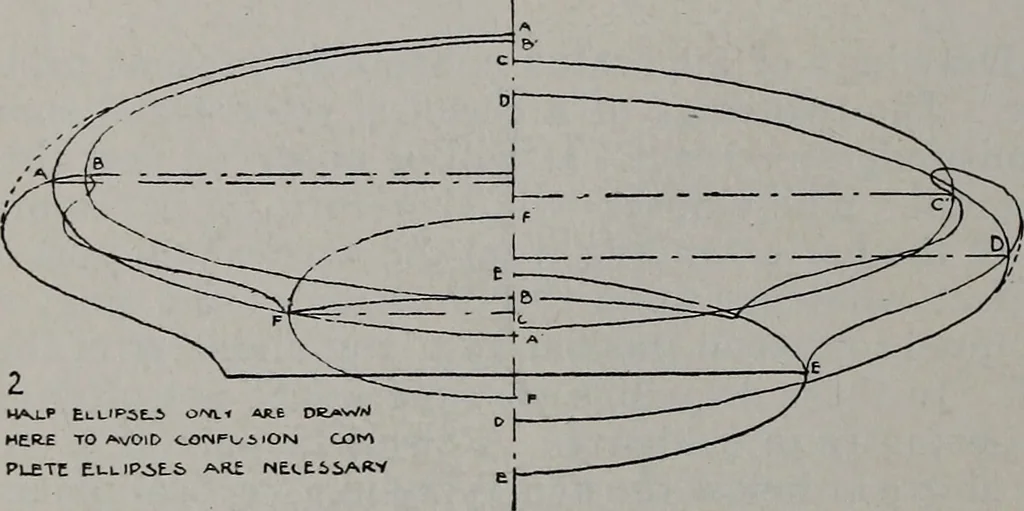 An illustration from Applied drawing, 1916, leaf 151