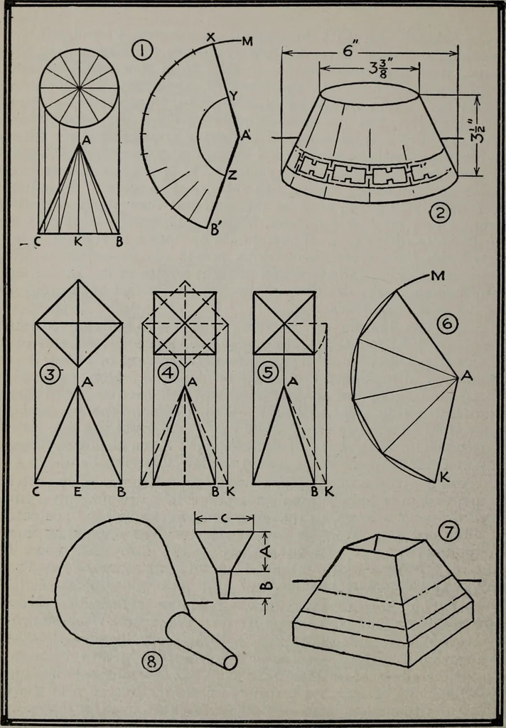 An illustration from Applied drawing, 1916, leaf 191