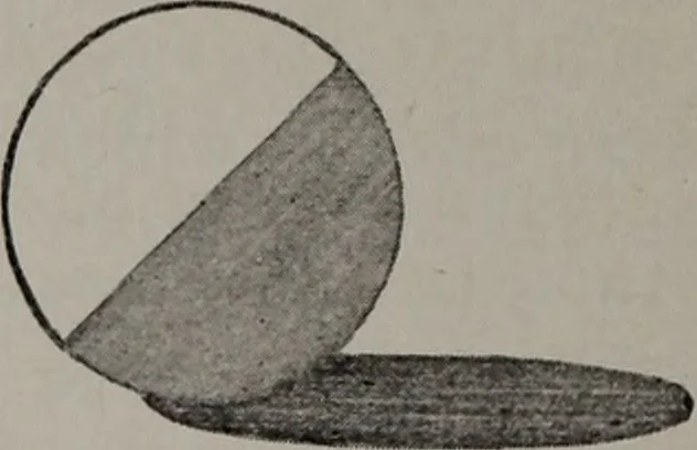 An illustration from Applied drawing, 1916, leaf 247