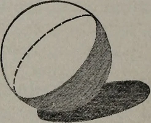 An illustration from Applied drawing, 1916, leaf 247