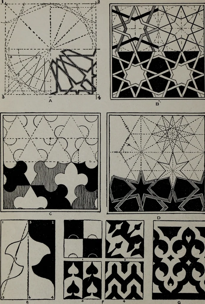 An illustration from Applied drawing, 1916, leaf 77