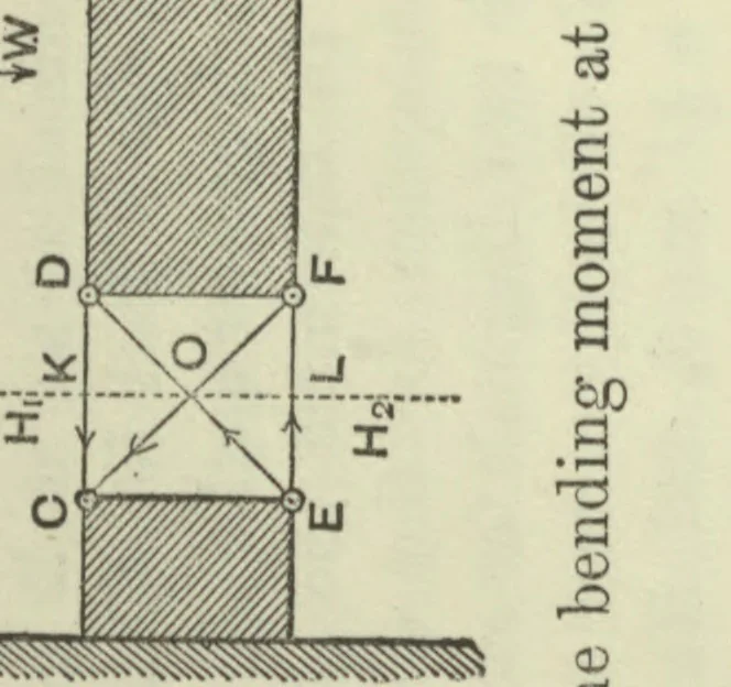 An illustration from Applied mechanics: an elementary general introduction to the theory of structures and machines, 1884, leaf 84