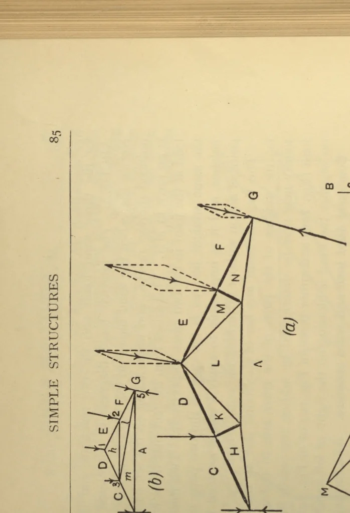 An illustration from Applied mechanics for engineers, 1913, leaf 104