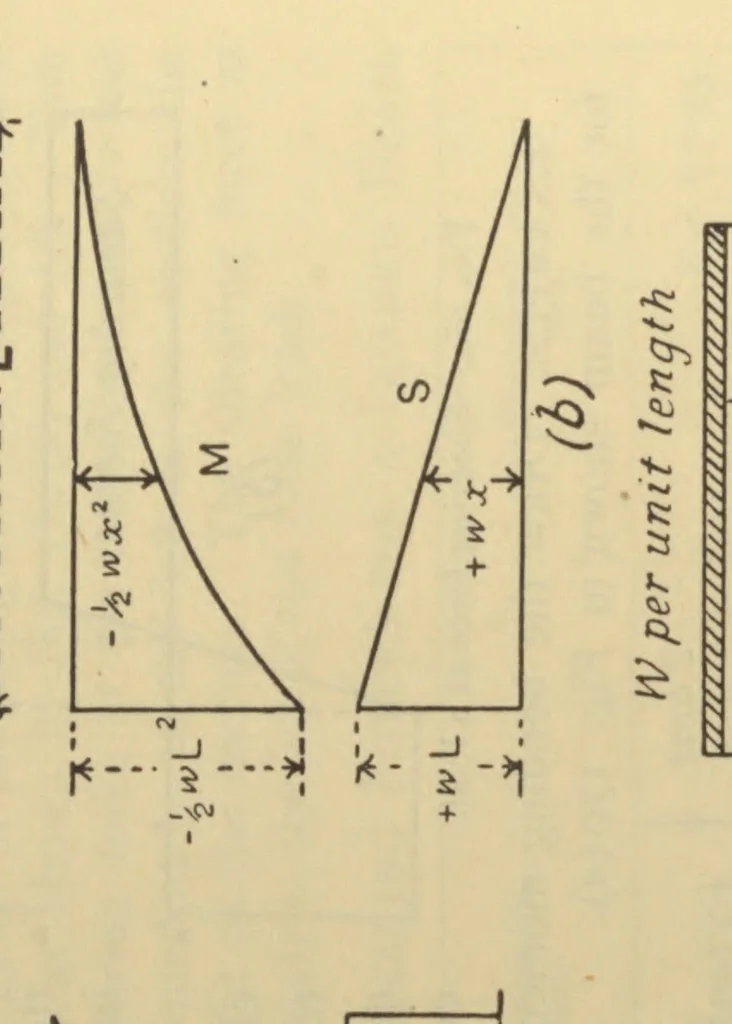 An illustration from Applied mechanics for engineers, 1913, leaf 156