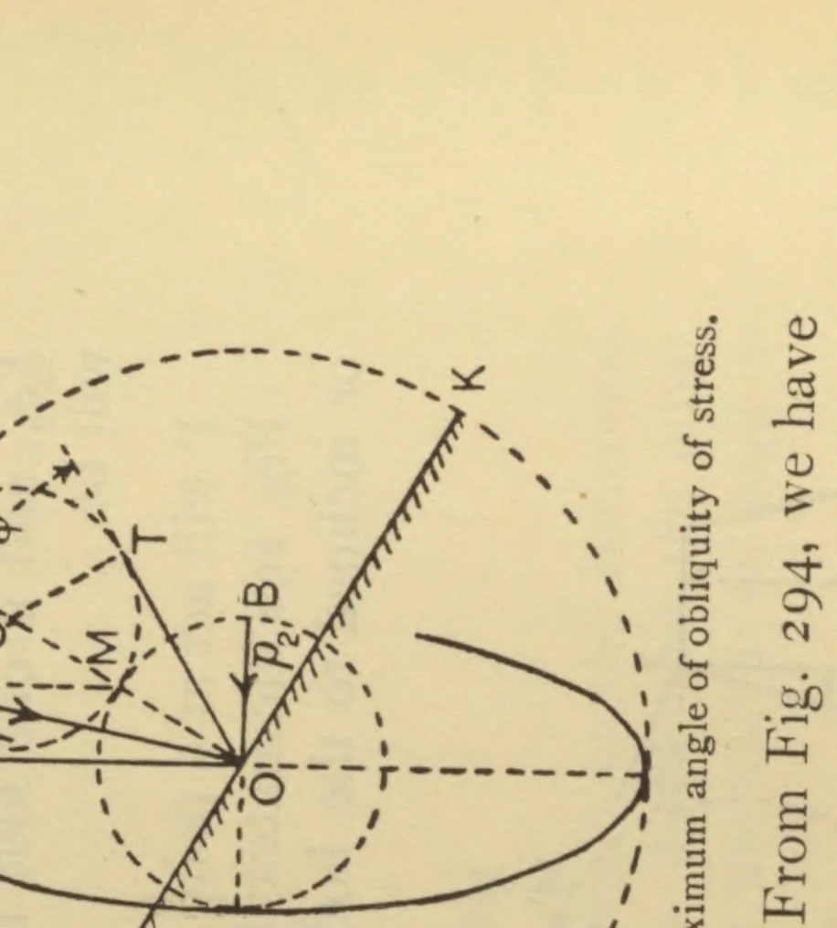 An illustration from Applied mechanics for engineers, 1913, leaf 300