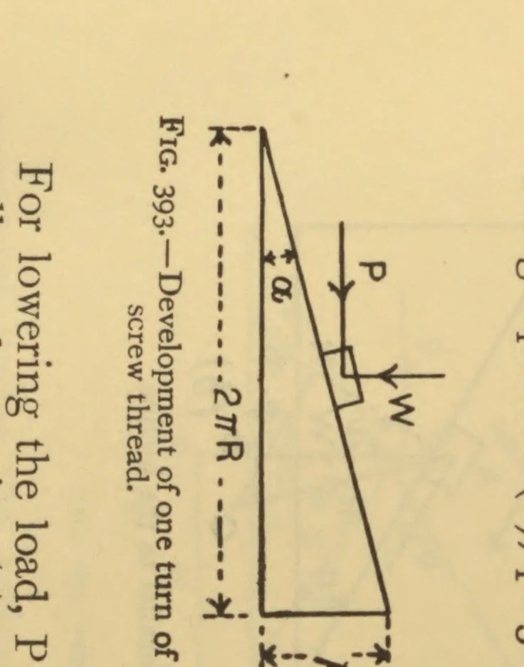 An illustration from Applied mechanics for engineers, 1913, leaf 385