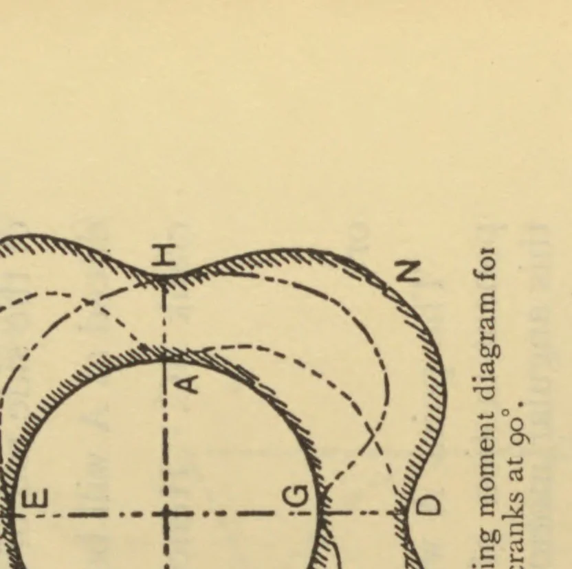 An illustration from Applied mechanics for engineers, 1913, leaf 490